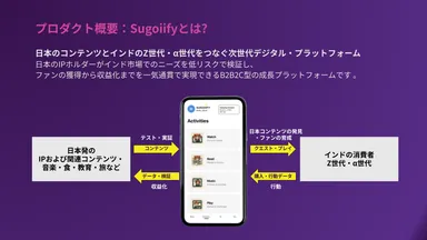 Sugoiifyとは