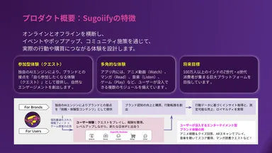 Sugoiifyの特徴