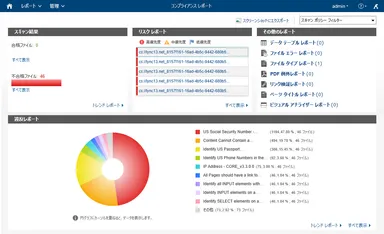 Lync システム全体のリスク状況をレポート化
