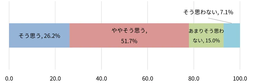 図2