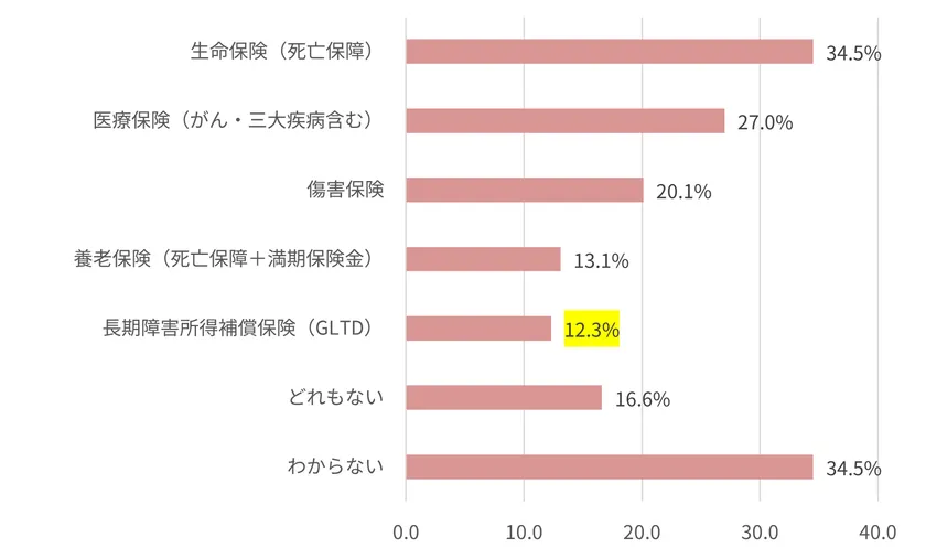 図5
