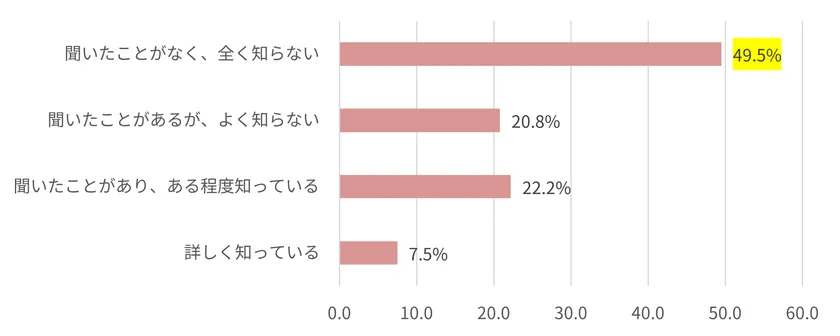 図6