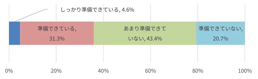 図8