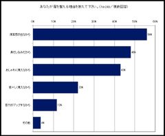 グラフ2
