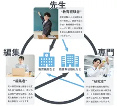 あすとろの人材派遣モデル