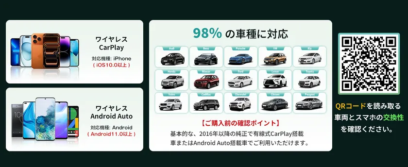 99%以上の車種・スマートフォンに対応。