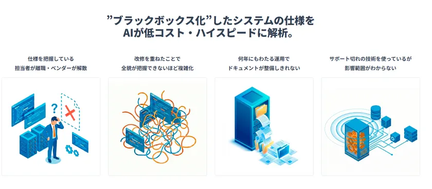 企業が抱える問題