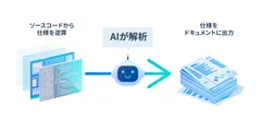 サービス概要