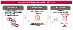 ＜イメージ図＞