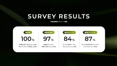 アンケート結果