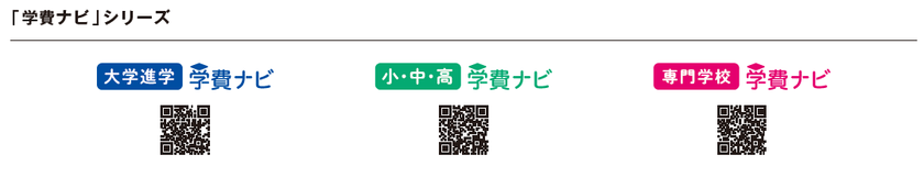 “入学時は安い”に要注意！
私立大学で在学中に膨らむ学費負担が拡大
― 学費ナビ、3年連続の学費実態調査で判明 ―