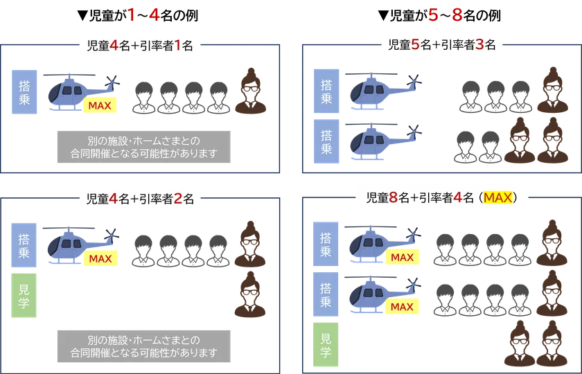 人数ごとの搭乗例