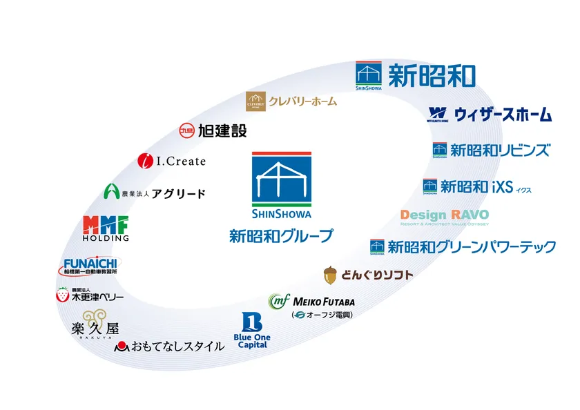 新昭和グループ