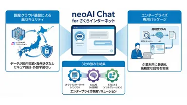 neoAI Chat for さくらインターネット 全体像