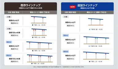 TM2D4のラインナップ