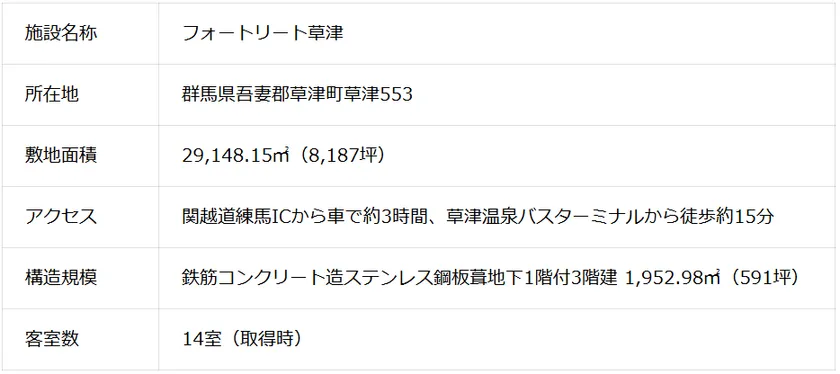 本件既存棟概要