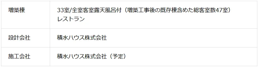 本件増築計画概要