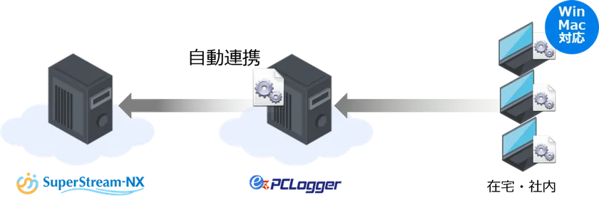 連携イメージ図