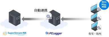 連携イメージ図