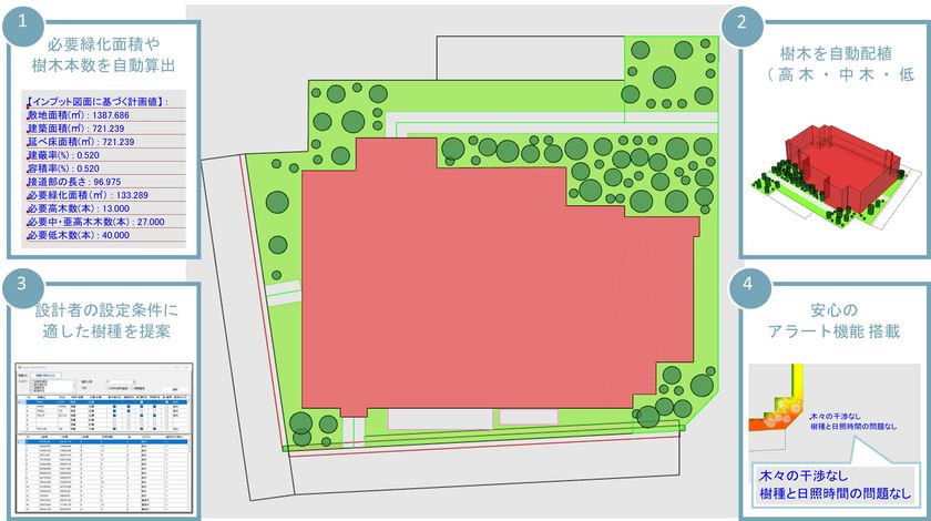 緑地設計支援システム「UUell(ウェル)」を開発