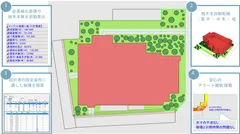 図1「UUell（ウェル）」の概要