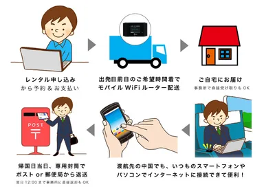 サービスの流れ