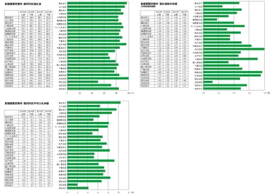 首都圏裁判所別競売データ2025年下期