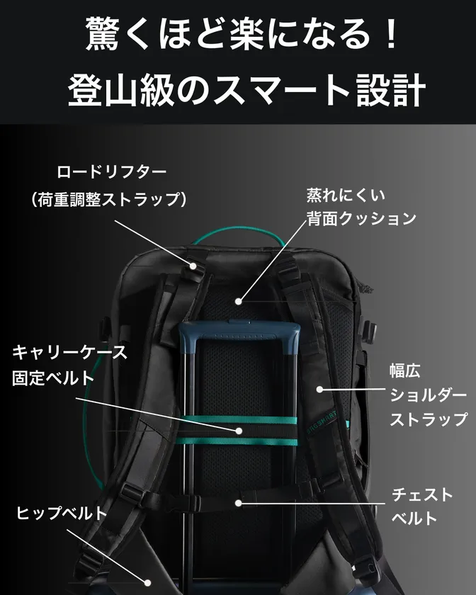 背負心地にこだわった背面設計