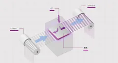 並列糸全周処理を可能にする新装置のイメージ