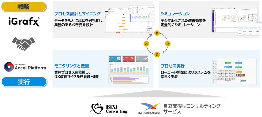 Autonomous Operations の全体像