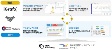 Autonomous Operations の全体像