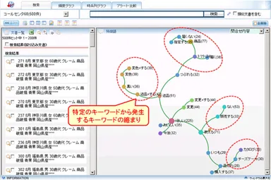 キーワードマップによる分析