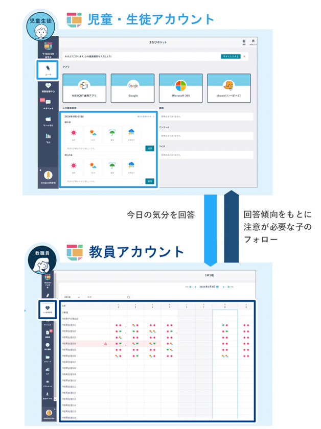 NTTドコモビジネス提供の「GIGAスクールパック」が販売実績100万台を突破
