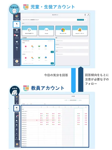 ＜児童・生徒が振り返りを入力する画面イメージ/教員が一覧で確認する画面イメージ＞