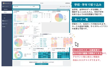 ＜教育委員会アカウントで閲覧できる画面イメージ＞