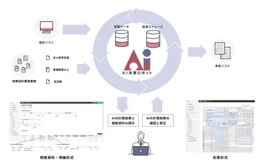 「AI決算ロボット」の概要