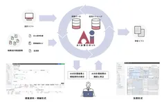 「AI決算ロボット」の概要