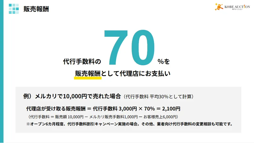 代理店の販売報酬