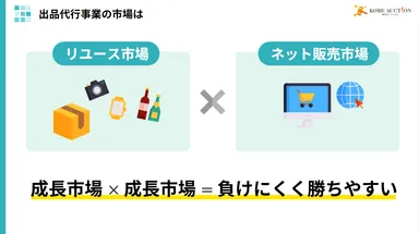 出品代行の市場
