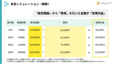 収支シミュレーション
