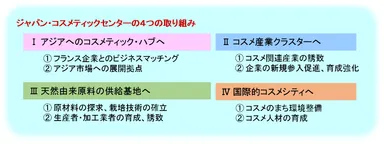 ジャパン・コスメティックセンター取り組み