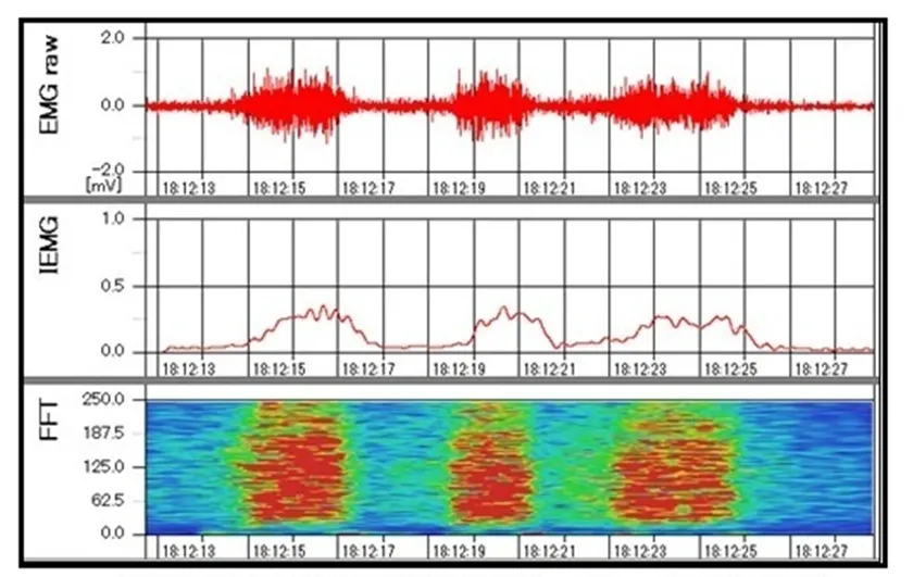 運動中の実際の計測データ
