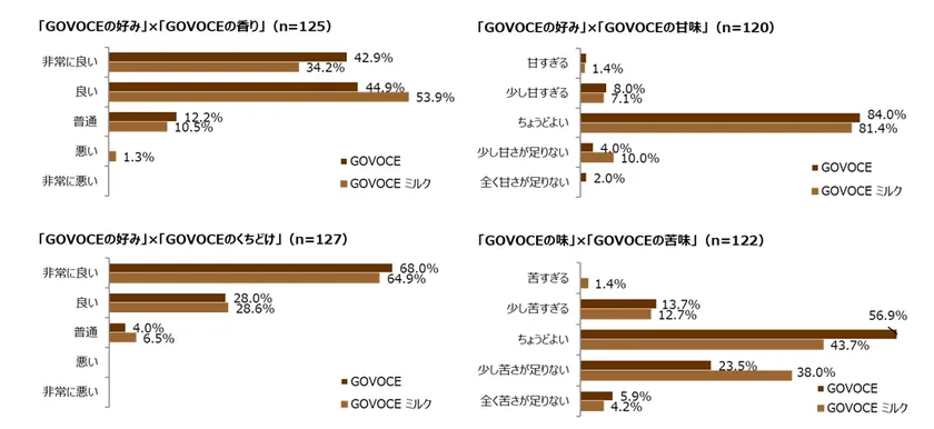 NTTデータ経営研究所による現地調査結果