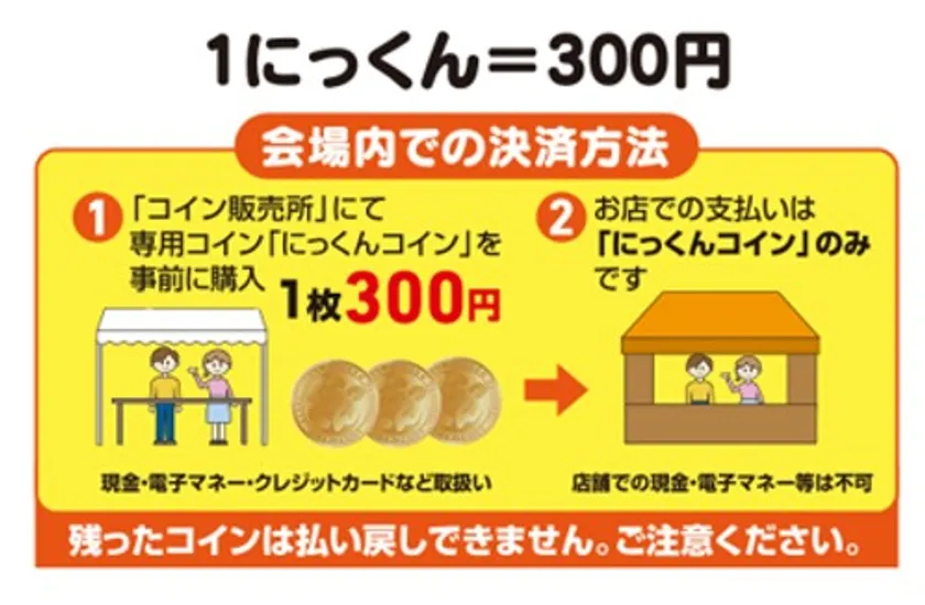 にっくんコイン決済方法