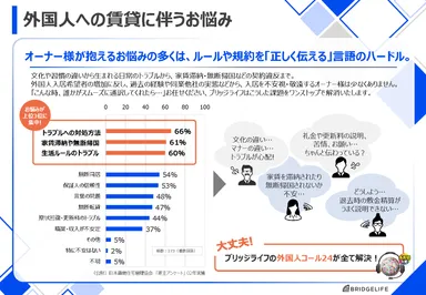 外国人への賃貸に伴うお悩み