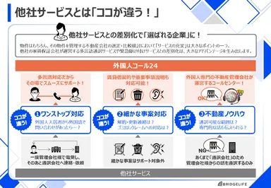 他社サービスとは「ココが違う！」