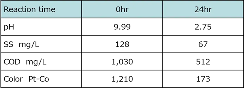 画像(3)処理データー