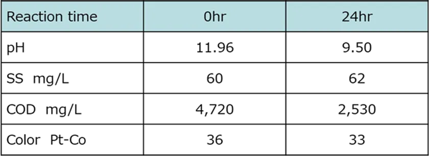 画像(5)処理データー