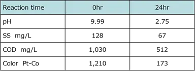 画像(3)処理データー