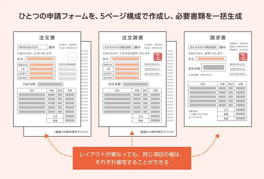 Create!Webフローで電子化した注文書類・請求書のイメージ